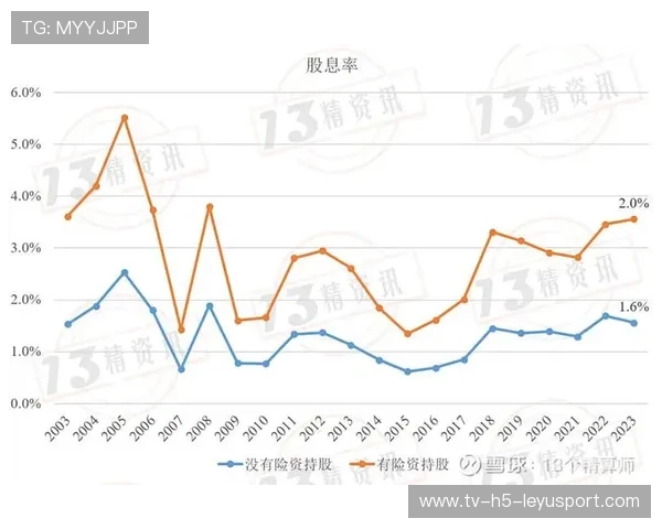 高股息股票为何受险资青睐?深度解读,高股息率股票的好处